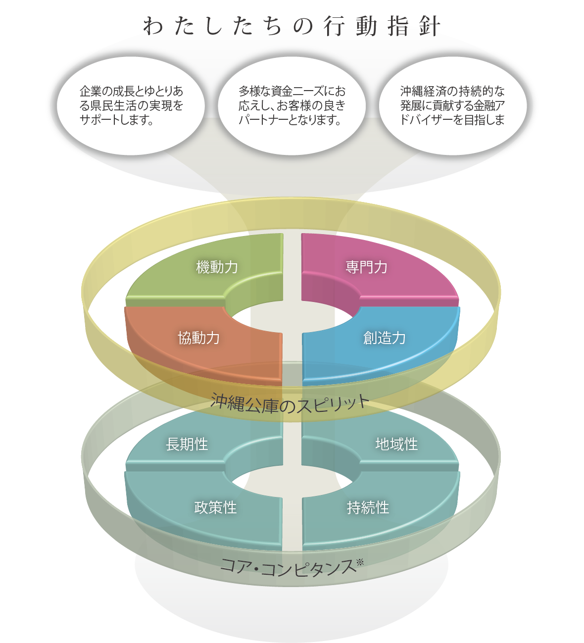 わたしたちの行動指針