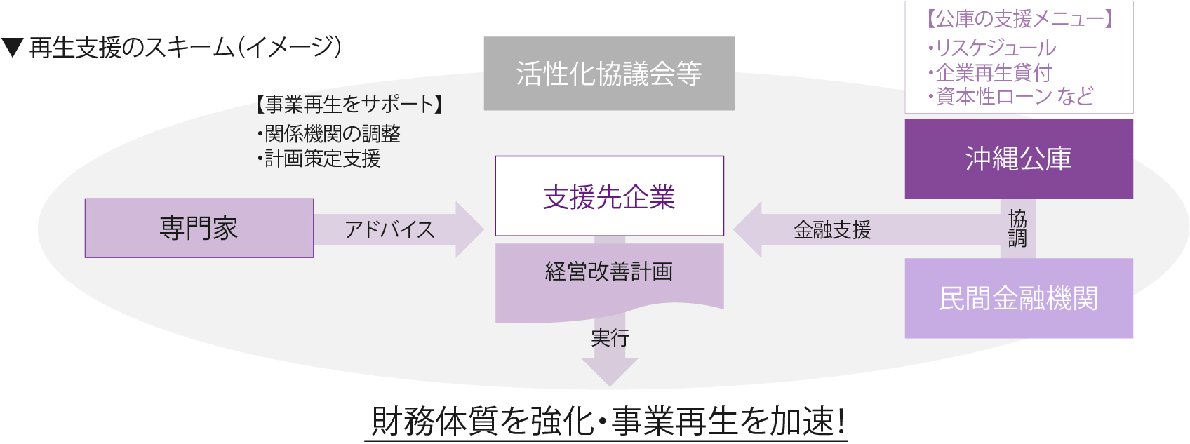 再生支援のイメージ