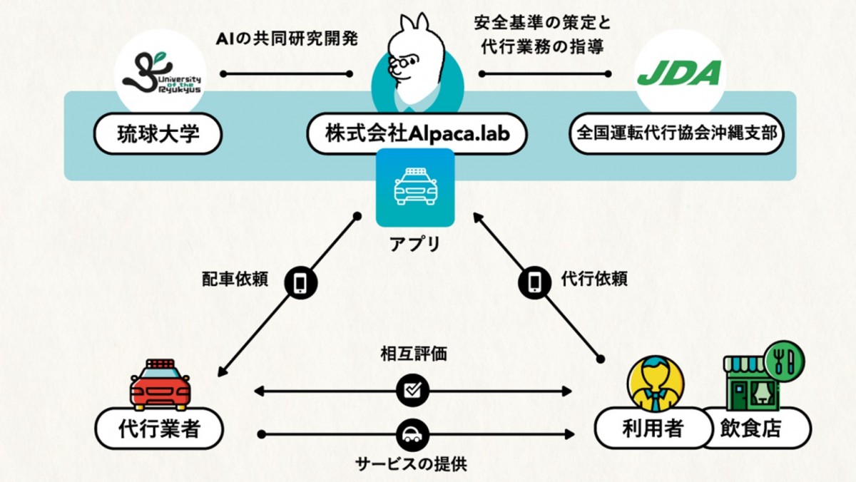 株式会社Alpaca.Lab サムネイル