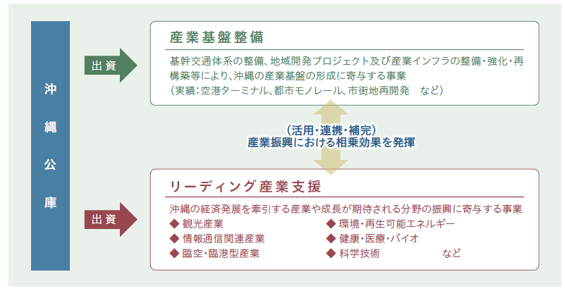 出資のイメージ図