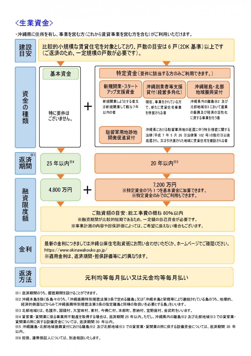 資金の詳細図