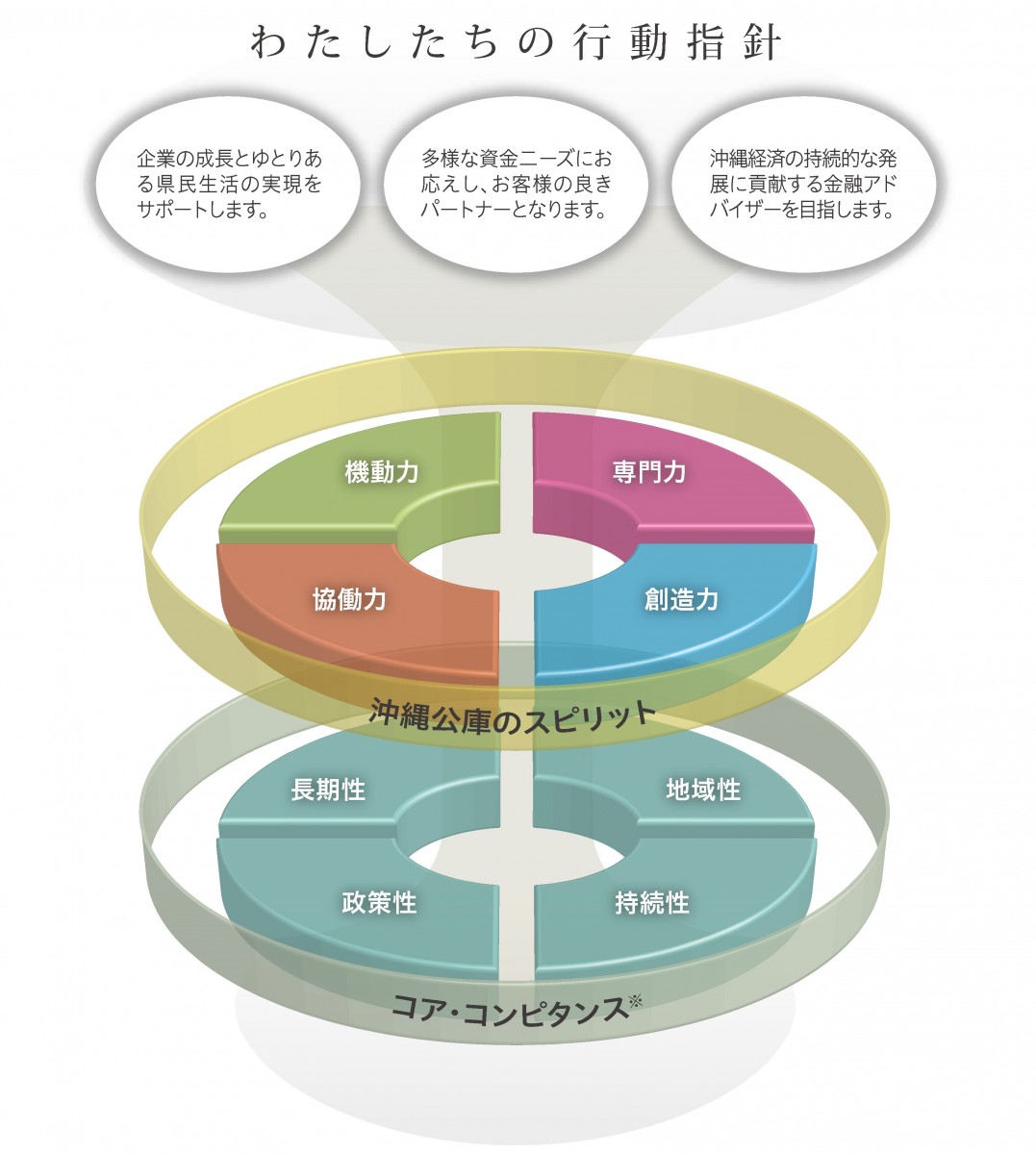 わたしたちの行動指針